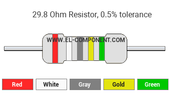 29.8 Ohm Resistor Color Code