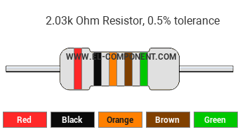 2.03k Ohm Resistor Color Code