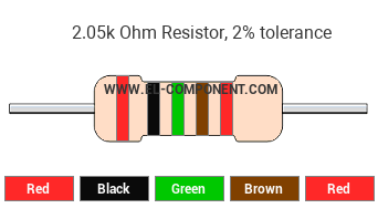 2.05k Ohm Resistor Color Code