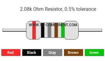 2.08k Ohm Resistor Color Code