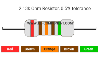 2.13k Ohm Resistor Color Code