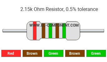 2.15k Ohm Resistor Color Code
