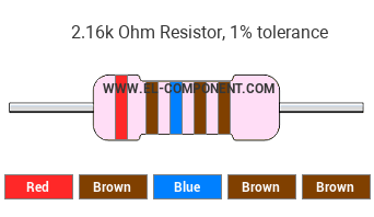 2.16k Ohm Resistor Color Code