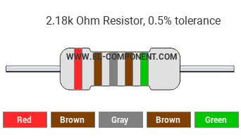 2.18k Ohm Resistor Color Code