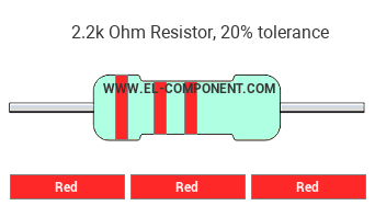 2.2k Ohm Resistor Color Code