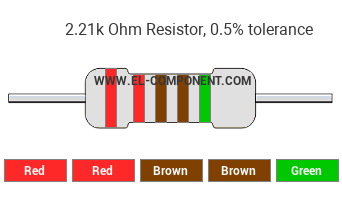 2.21k Ohm Resistor Color Code