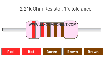 2.21k Ohm Resistor Color Code