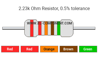 2.23k Ohm Resistor Color Code
