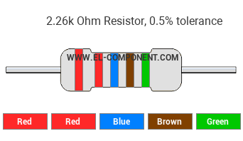 2.26k Ohm Resistor Color Code