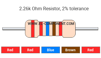 2.26k Ohm Resistor Color Code