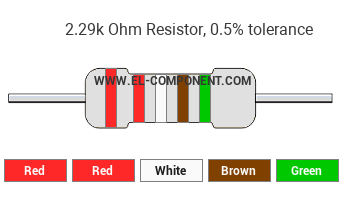 2.29k Ohm Resistor Color Code