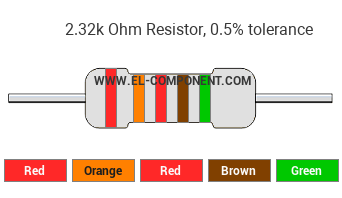 2.32k Ohm Resistor Color Code