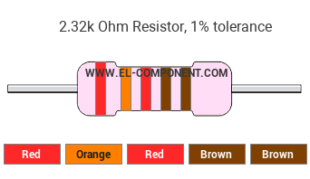 2.32k Ohm Resistor Color Code