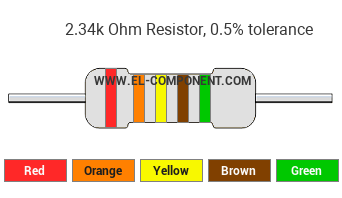 2.34k Ohm Resistor Color Code
