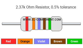2.37k Ohm Resistor Color Code