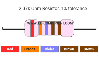 2.37k Ohm Resistor Color Code