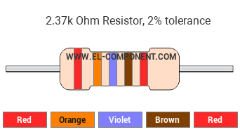 2.37k Ohm Resistor Color Code