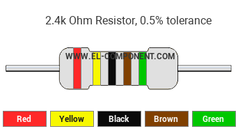 2.4k Ohm Resistor Color Code