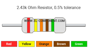 2.43k Ohm Resistor Color Code