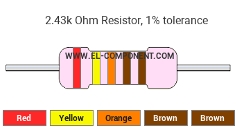 2.43k Ohm Resistor Color Code