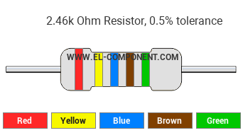 2.46k Ohm Resistor Color Code