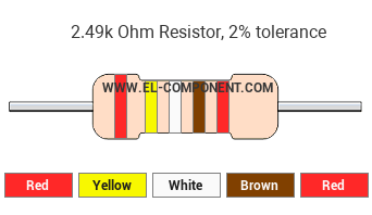 2.49k Ohm Resistor Color Code