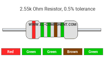 2.55k Ohm Resistor Color Code