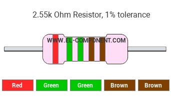 2.55k Ohm Resistor Color Code