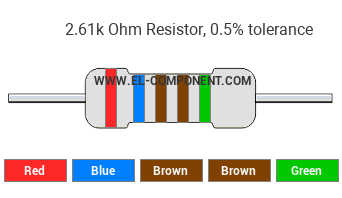 2.61k Ohm Resistor Color Code
