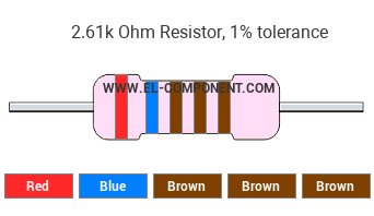 2.61k Ohm Resistor Color Code