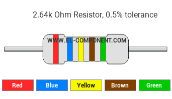 2.64k Ohm Resistor Color Code