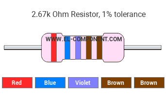 2.67k Ohm Resistor Color Code