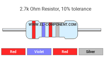 2.7k Ohm Resistor Color Code