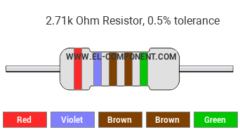2.71k Ohm Resistor Color Code