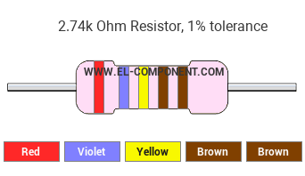 2.74k Ohm Resistor Color Code