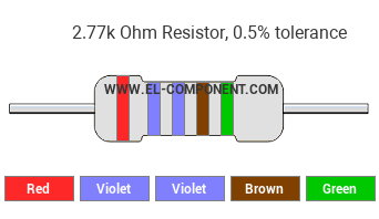 2.77k Ohm Resistor Color Code