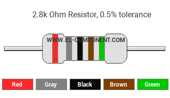 2.8k Ohm Resistor Color Code