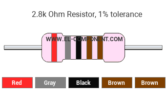 2.8k Ohm Resistor Color Code