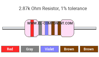 2.87k Ohm Resistor Color Code