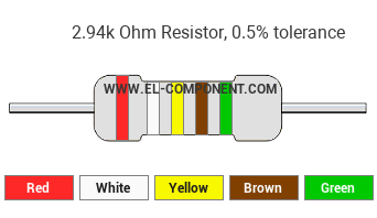 2.94k Ohm Resistor Color Code