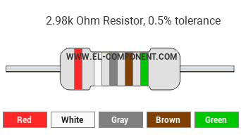 2.98k Ohm Resistor Color Code