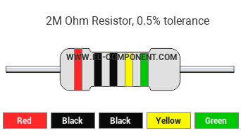 2M Ohm Resistor Color Code