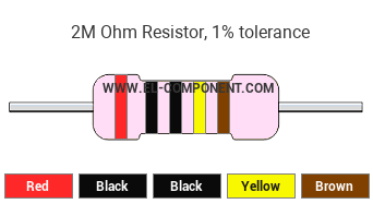 2M Ohm Resistor Color Code