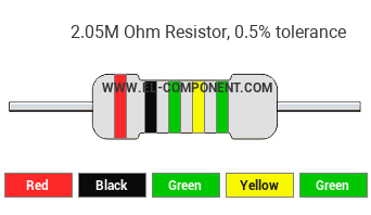 2.05M Ohm Resistor Color Code