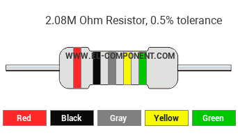 2.08M Ohm Resistor Color Code