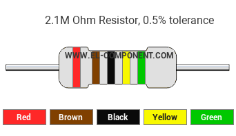 2.1M Ohm Resistor Color Code