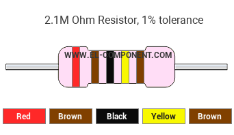 2.1M Ohm Resistor Color Code