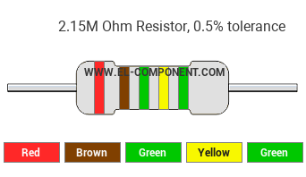 2.15M Ohm Resistor Color Code