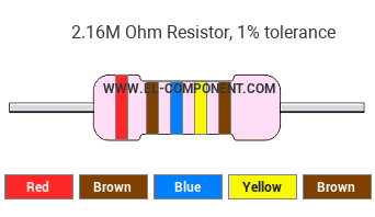 2.16M Ohm Resistor Color Code