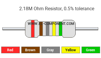 2.18M Ohm Resistor Color Code